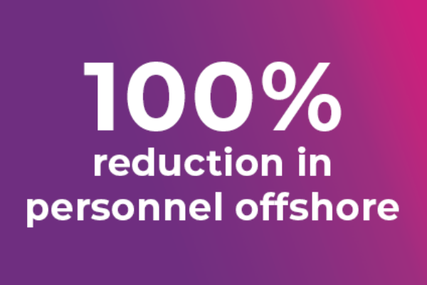 100% reduction in personnel offshore