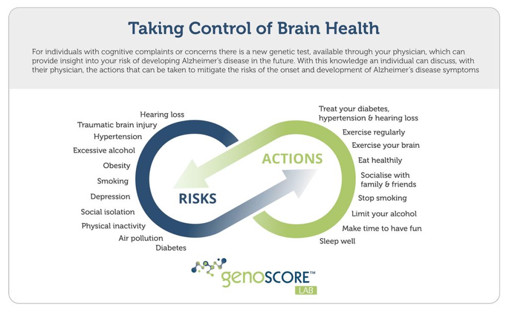 Brain Health Cytox